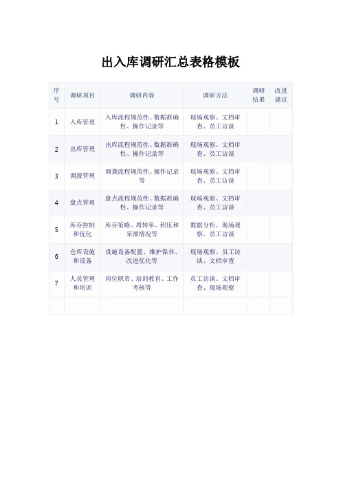 出入库调研汇总表模板