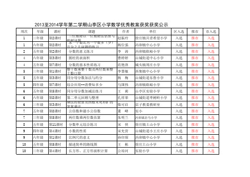 2013至2014学年第二学期小数获奖统计