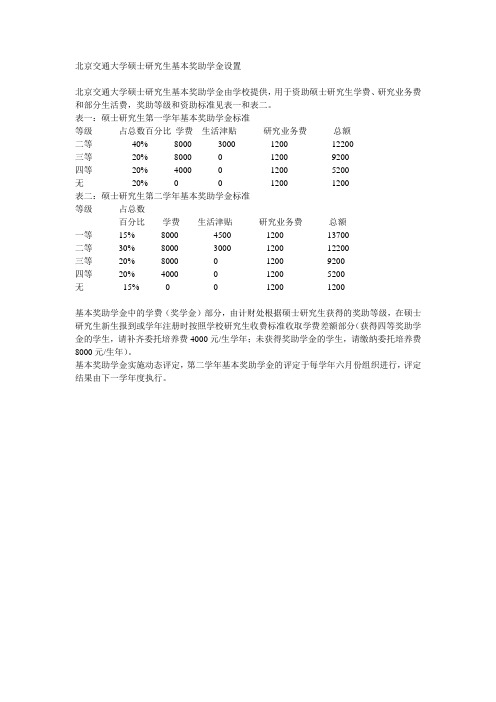 北京交通大学硕士研究生基本奖助学金