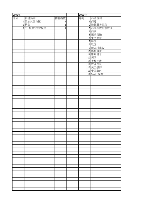 【国家社会科学基金】_四川省少数民族_基金支持热词逐年推荐_【万方软件创新助手】_20140811