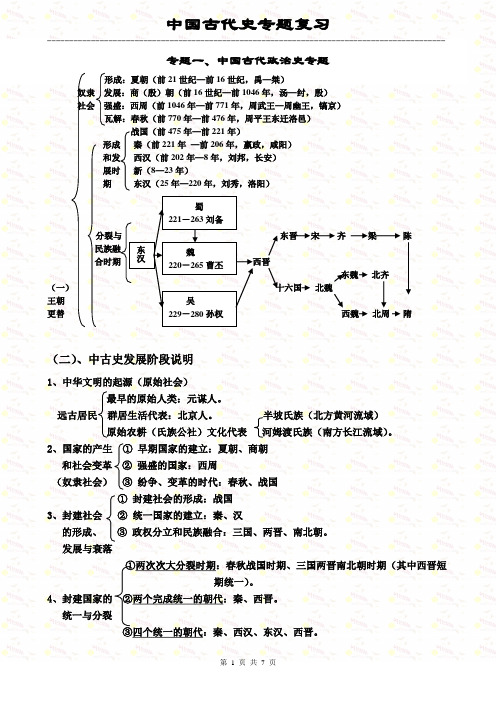 七年级历史上册 人教版 中国古代史专题复习