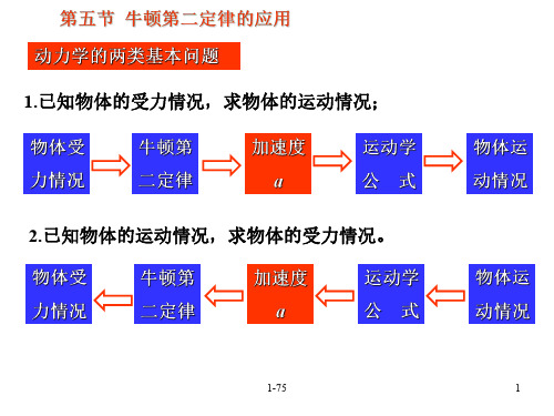 高一物理牛顿第二定律的应用