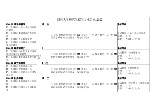 四川大学研究生招生专业目录2023