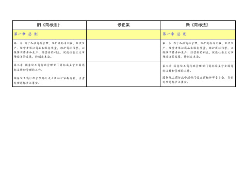 新旧商标法对比(含修正案)