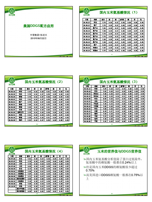 国内玉米氨基酸情况(1)