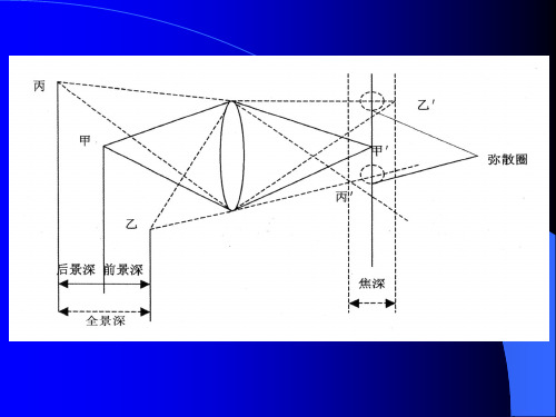景深焦深与超焦距