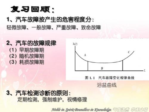 1-3汽车检测站