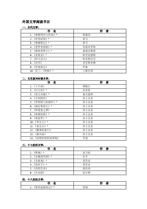 【汉语言文学专业】外国文学阅读书目与参考文献