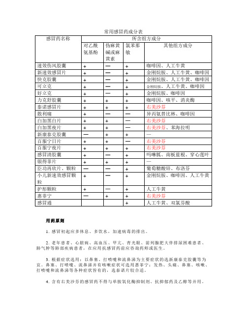 常用感冒药成分表