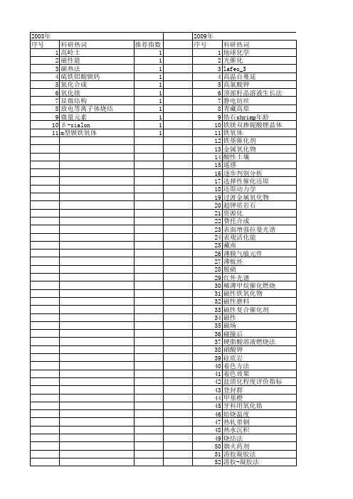 【国家自然科学基金】_α-fe_2o_3_基金支持热词逐年推荐_【万方软件创新助手】_20140803