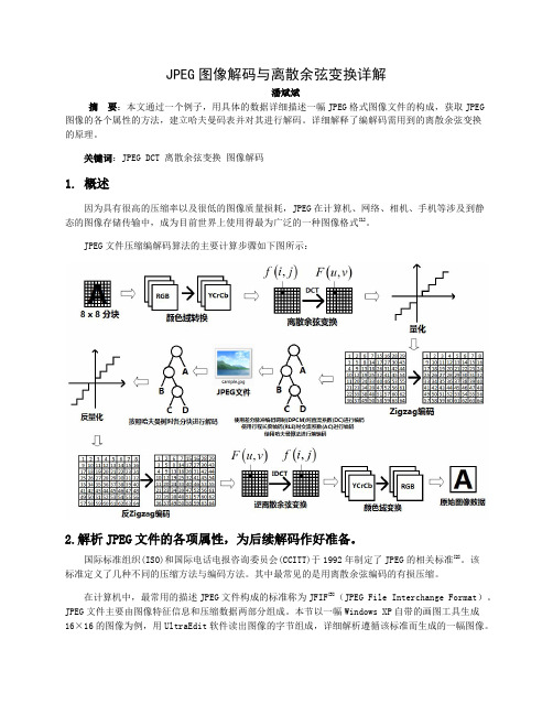 JPEG图像解码与离散余弦变换详解