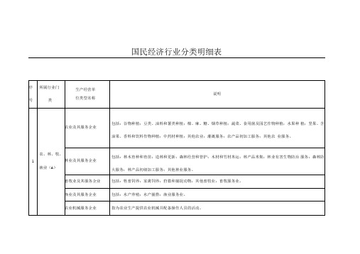 国民经济行业分类明细表