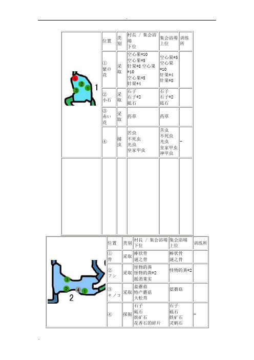 怪物猎人p3地图采集资料