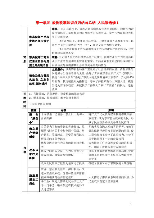 高中历史 第一单元 梭伦改革知识点归纳与总结 人民版选修1