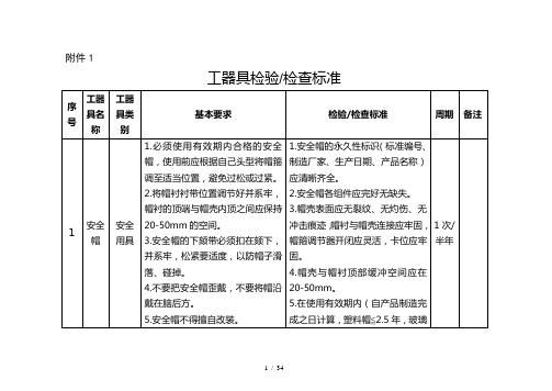 工器具检验检查标准