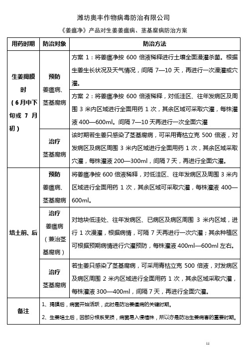 生姜姜瘟、茎基腐防治方案