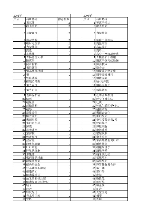 【国家自然科学基金】_致密程度_基金支持热词逐年推荐_【万方软件创新助手】_20140802