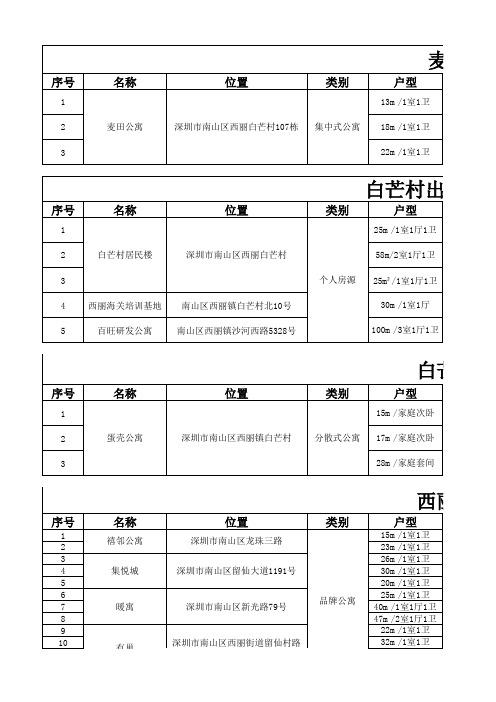 白芒村麦田公寓(租金及周边租金)