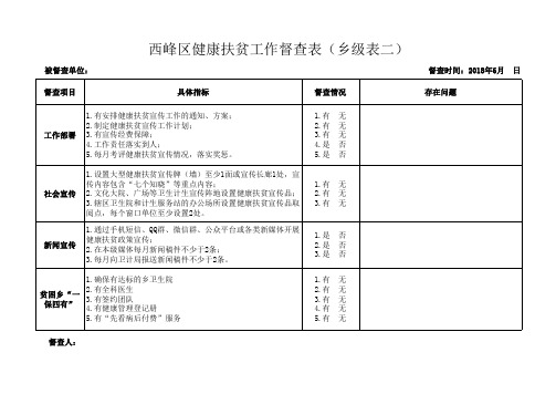 西峰区健康扶贫工作督查表(乡级表二)