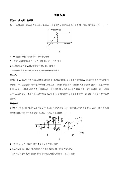 2020届中考生物考前冲刺专题强化：图表专题