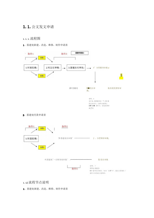 流程调研模板