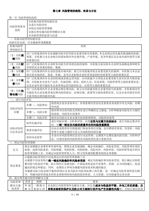 风险管理的流程、体系和方法