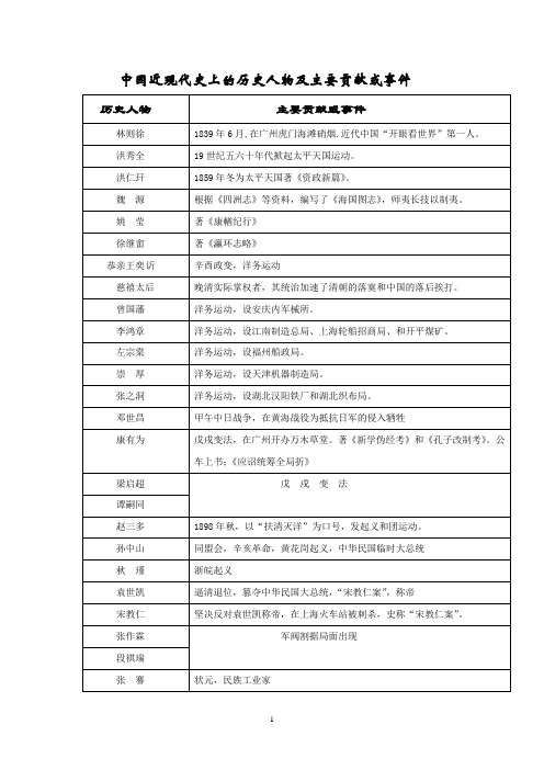 中国近现代史上的历史人物及主要贡献或事件