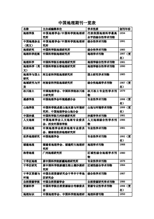 中国地理期刊一览表