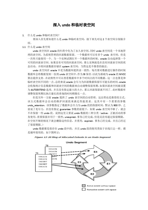 深入undo和临时表空间