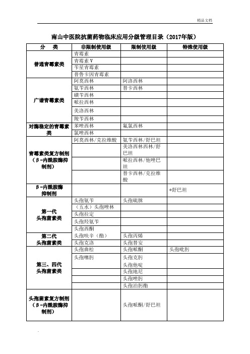 抗菌药物分级管理目录2017年版