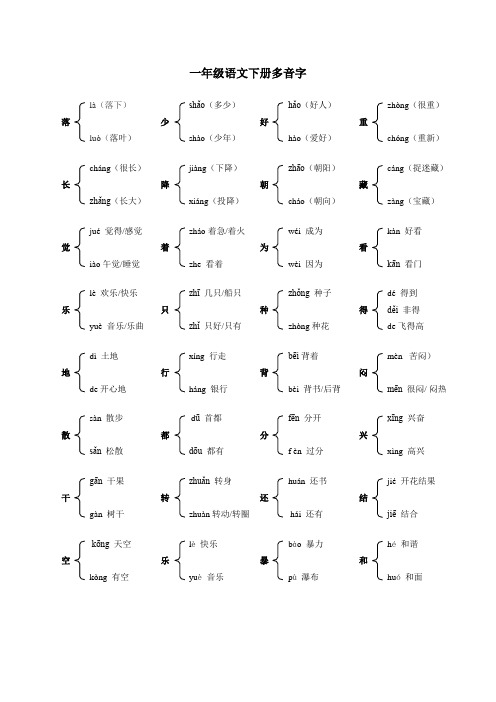 一年级第1-8单元多音字(排版)