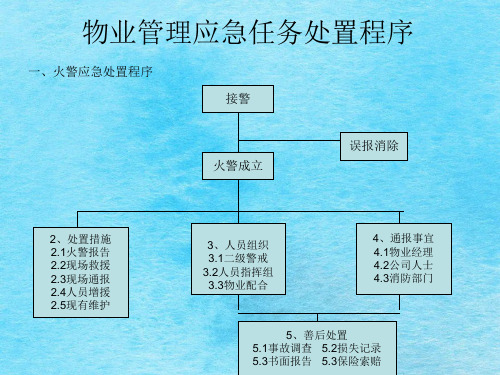 物业管理应急工作ppt课件