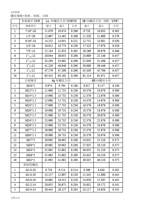 螺纹规格-美制、英制、公制对照表