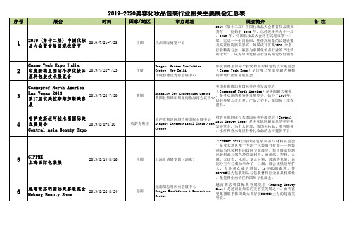 2019-2020美容化妆品包装行业相关主要展会汇总表