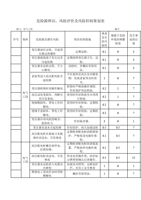 电气危险源辨识