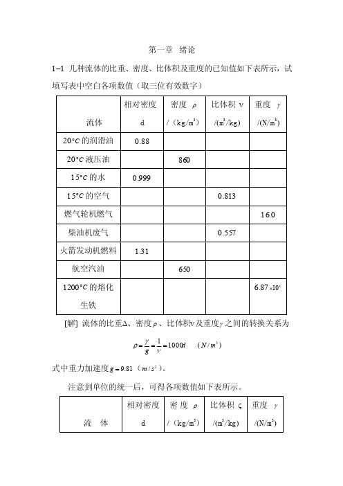 流体力学题解