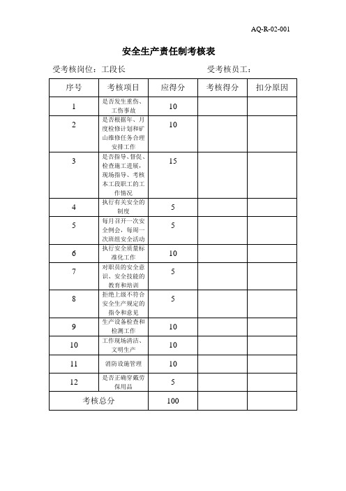 安全生产责任制考核表(工段长)