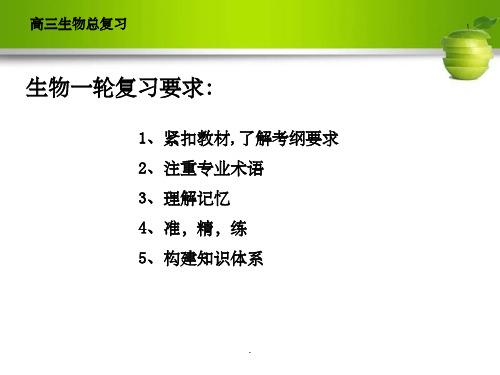 生物必修一第一章一轮复习ppt课件