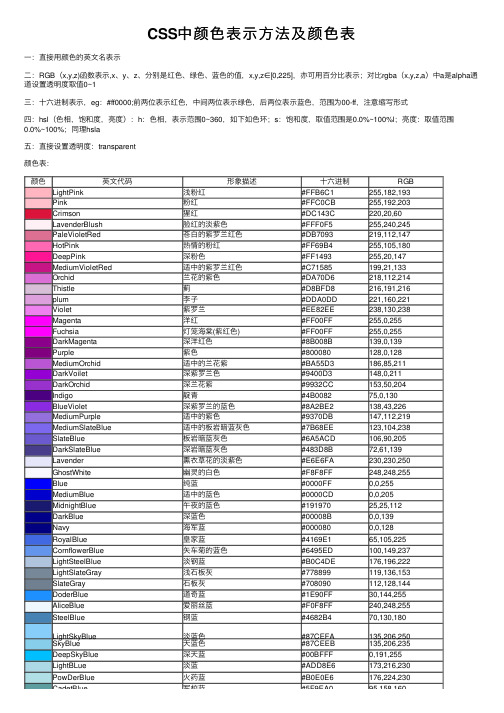 CSS中颜色表示方法及颜色表