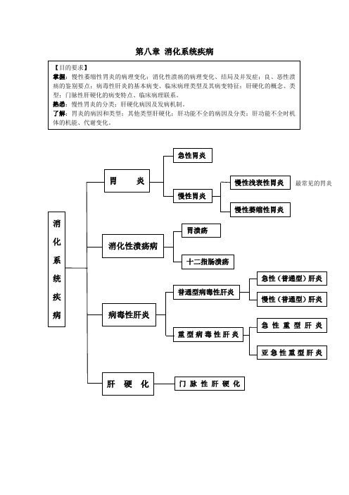 消化系统疾病笔记整理