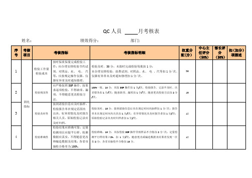 QC考核表 -