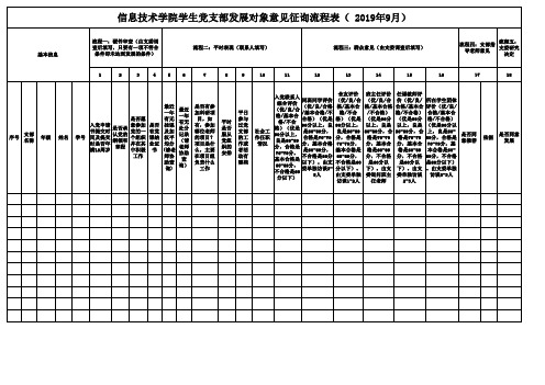 2019.09.24 发展对象(积极分子)意见征询表