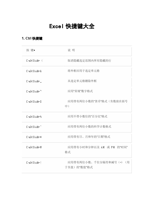 Excel快捷键大全(完整版)