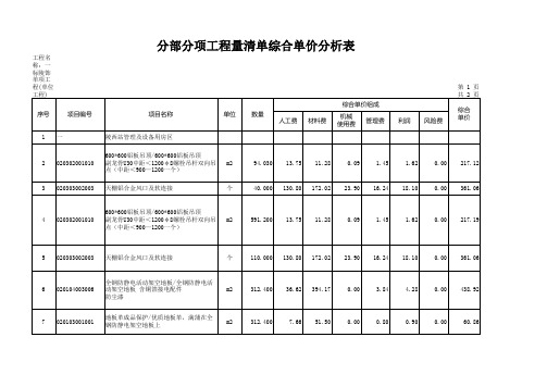 分部分项工程量清单综合单价分析表(装修)