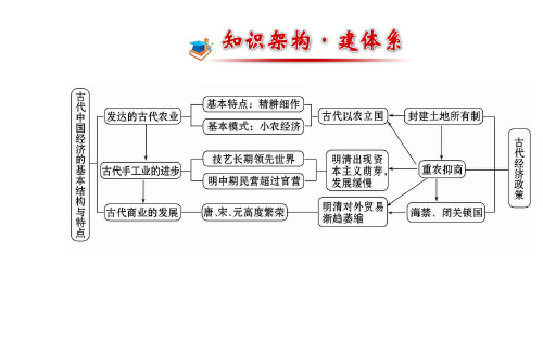 古代中国经济