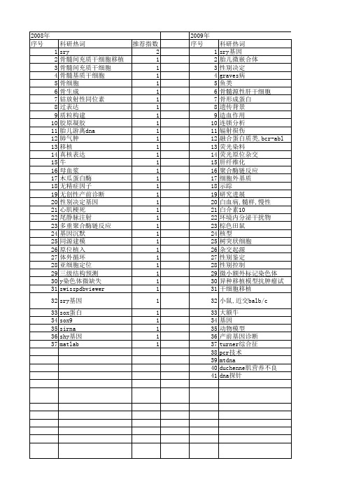 【国家自然科学基金】_sry_基金支持热词逐年推荐_【万方软件创新助手】_20140802