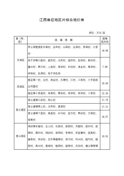 江西省征地区片综合地价表【模板】
