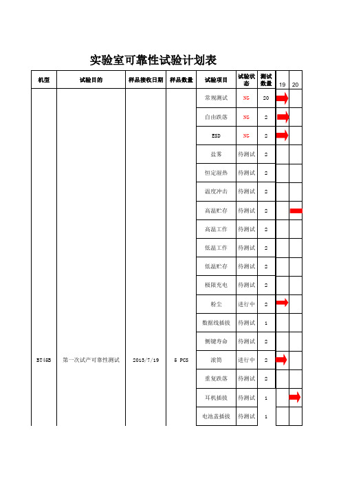 实验室可靠性测试计划表