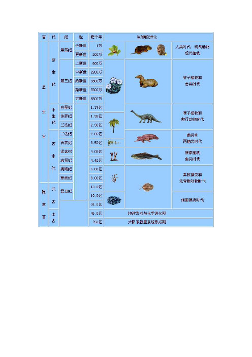 地质年代表整理