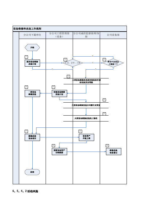 有限公司设备维修和改造工作流程